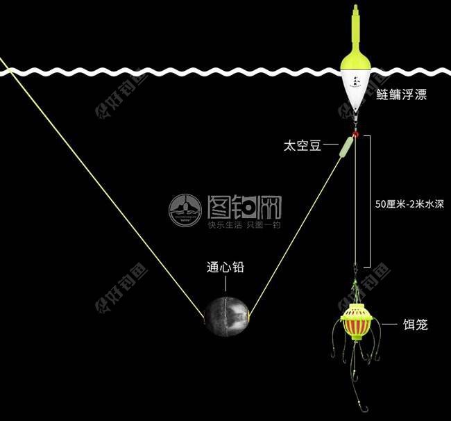 海竿钓浮与定风坠如何搭